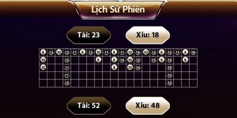 Cách soi cầu tài xỉu theo bệt giúp người chơi thắng lớn